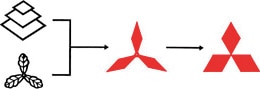 Původ loga společnosti Mitsubishi